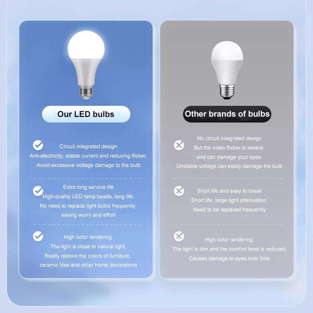 E27 Energy Saving LED Bulb – Soft Eye Protection Light
