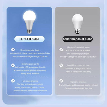 E27 Energy Saving LED Bulb – Soft Eye Protection Light
